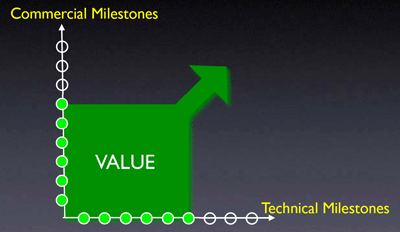 Value Image